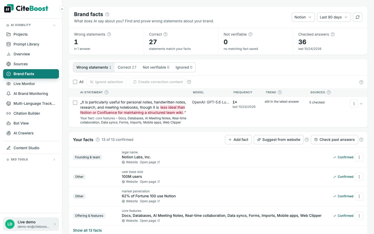 Brand facts in CiteTop: wrong statements by AI models about Notion with exact quote, model and sources