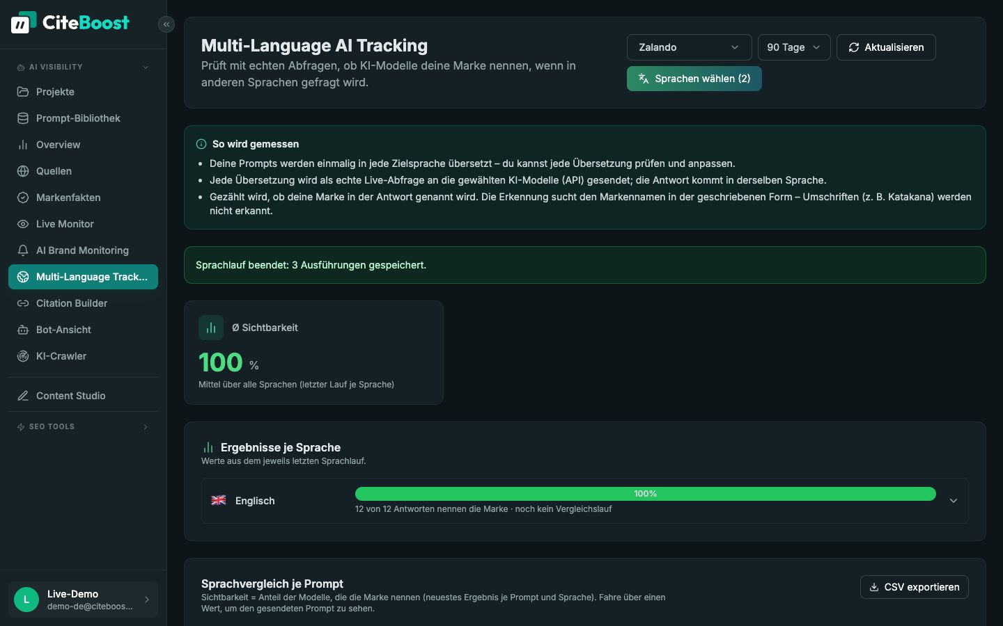 Multi-Language Tracking in CiteTop: Sichtbarkeit von Zalando bei Prompts auf Englisch